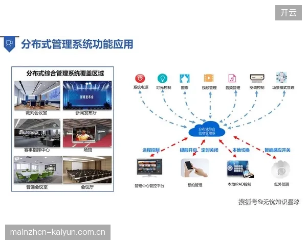 十四五”体育发展规划明确提出，要推动地方数字化升级改造不少于1000个体育场馆
